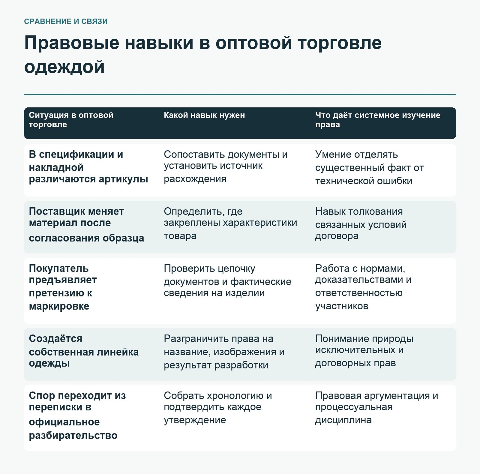 Правовые навыки в оптовой торговле одеждой